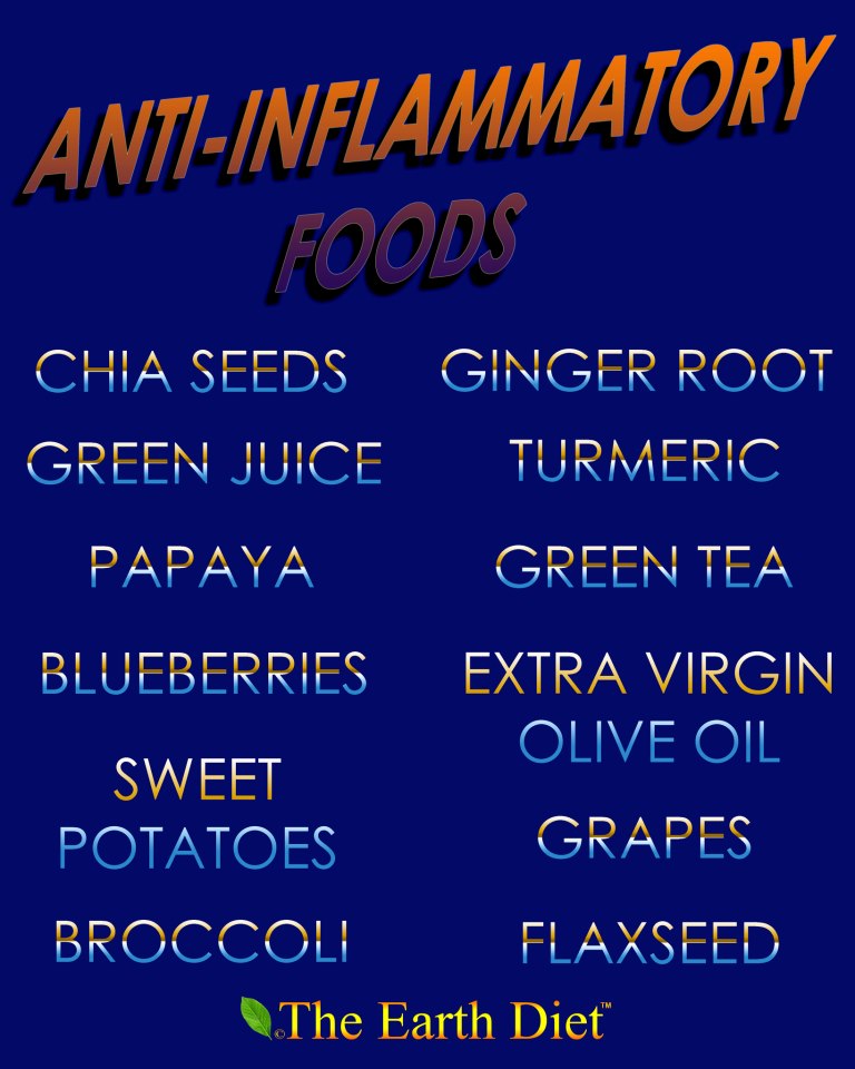 Anti Inflammatory Diet Food List Pdf