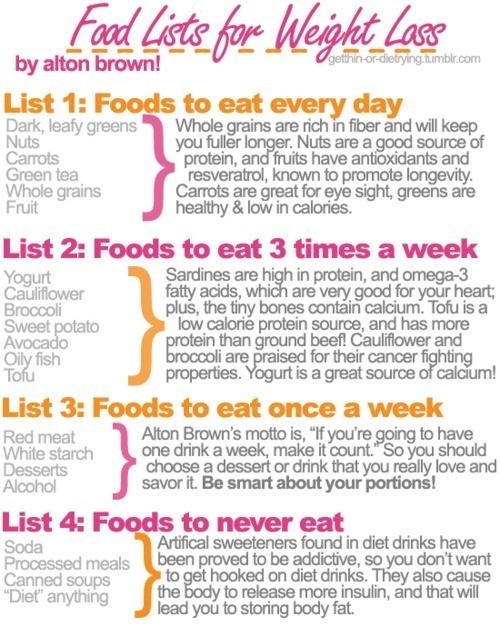 Food list for weight loss - PositiveFoodiePositiveFoodie