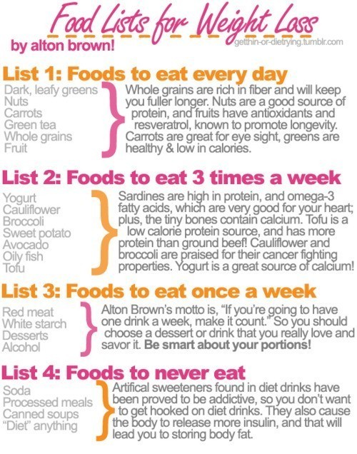 Food List For Weight Loss PositiveFoodie