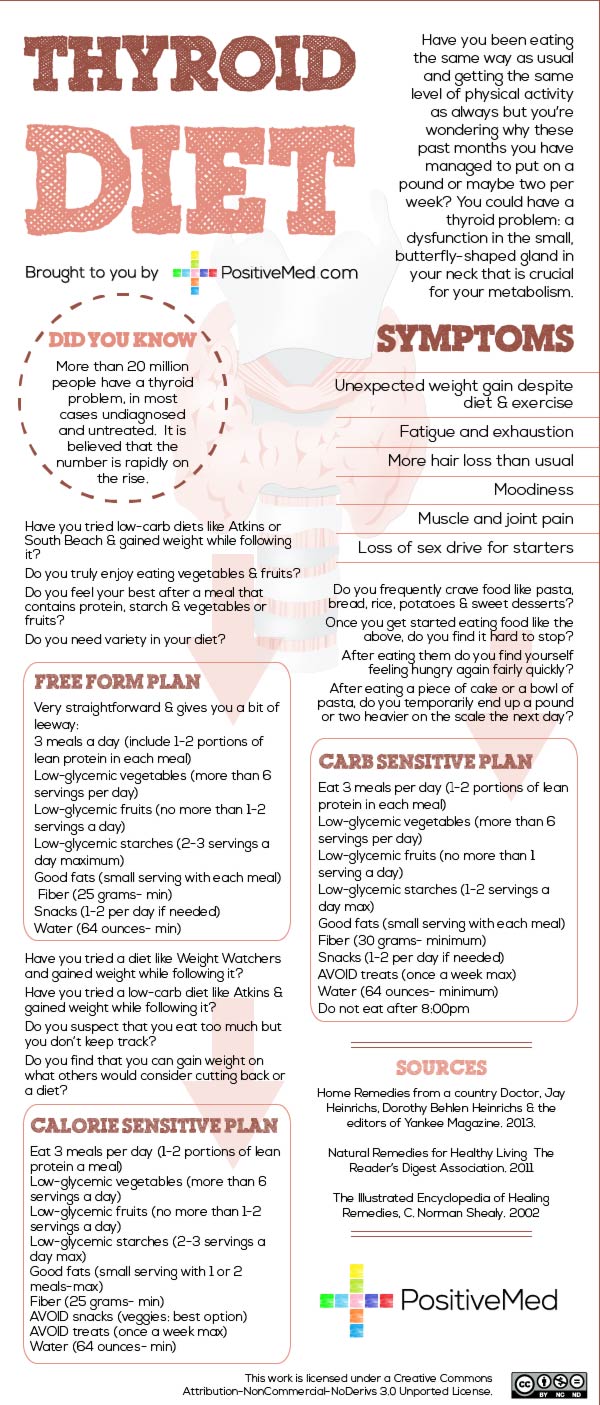 The Thyroid Diet